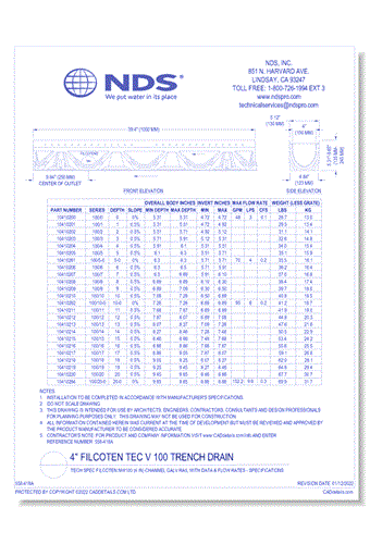 Spec Filcoten NW100 (4 in) Channel Galv Rail with Data & Flow Rates (Part 2)