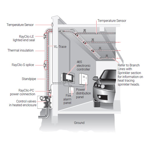 fire sprinkler design companies near me