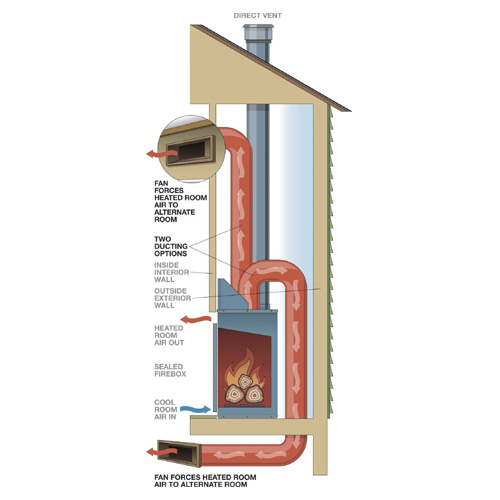 CAD Drawings Mendota Hearth Products Heat Management: Versiheat