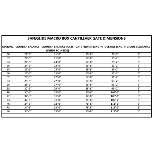 CAD Drawings BIM Models Pro Access Systems Macro Box – For Gate Single Openings Between 51 And 80 Feet Or Bi Parting Up To 160 Feet
