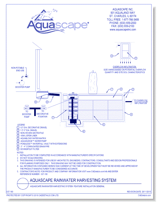 Aquascape Rainwater Harvesting System: Feature Installation General