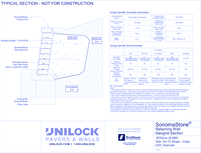 Sonomastone