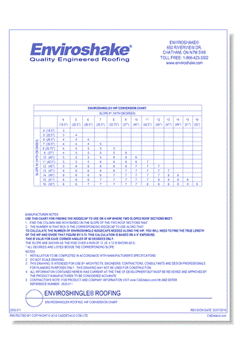 Enviroshingle® Roofing: Hip Conversion Chart