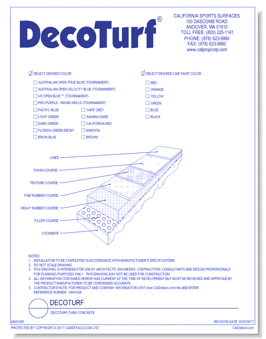 DecoTurf Over Concrete