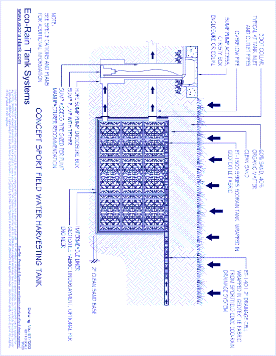ET-1203 EcoRain™ Concept Sport Field Water Harvesting Tank Detail