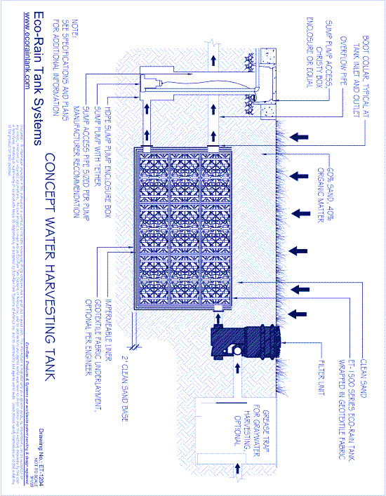 ET-1204 EcoRain™ Concept Water Harvesting Tank Detail