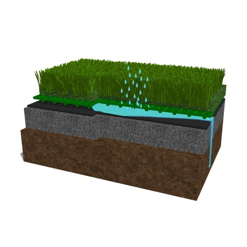 Pet Turf Application with Pet Grass on SealTuft™ over Drain Tile