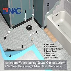 CAD Drawings NAC Products Bathroom Waterproofing and Sound Control