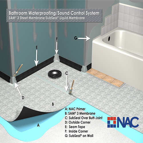 CAD Drawings NAC Products Bathroom Drawings: SAM 3