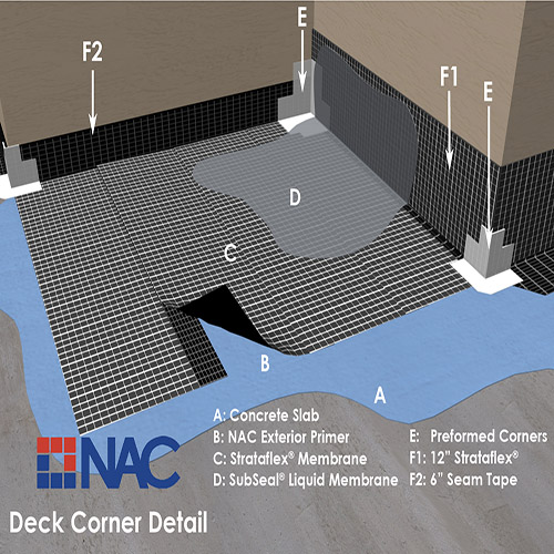 CAD Drawings NAC Products Deck Drawings: Corner Details