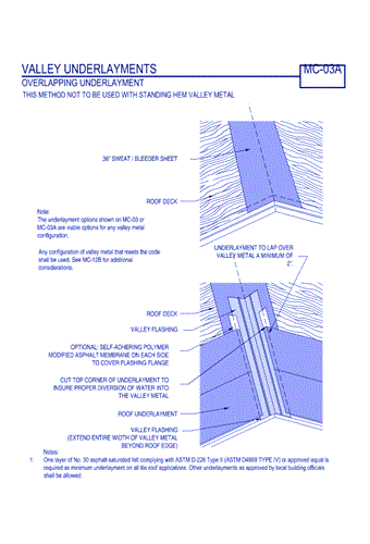 Valley Underlayments - Overlapping Underlayment ( MC-03a )
