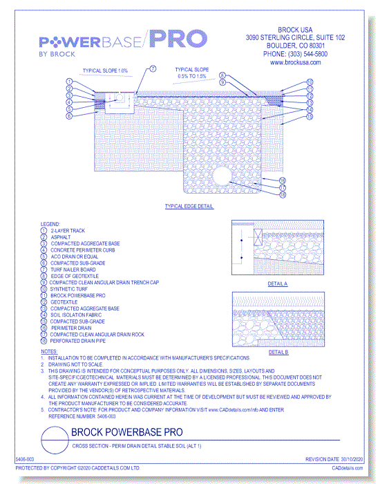 Brock PowerBase PRO: Cross Section - Perim Drain Detail Stable Soil (ALT 1)