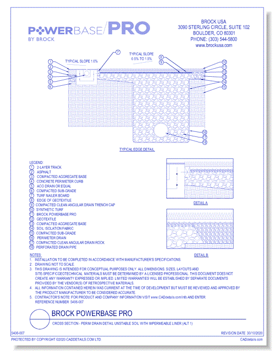 Brock PowerBase PRO: Cross Section - Perim Drain Detail Unstable Soil With Impermeable Liner (ALT 1)