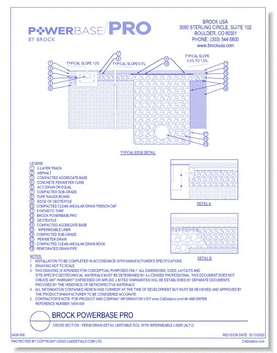 Brock PowerBase PRO: Cross Section - Perim Drain Detail Unstable Soil With Impermeable Liner (ALT 2)