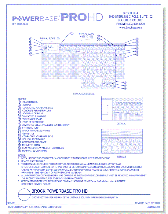 Brock PowerBase PRO HD: Cross Section - Perim Drain Detail Unstable Soil With Impermeable Liner (ALT 1)