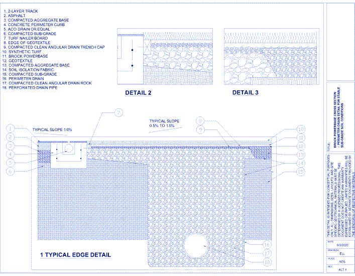 Brock PowerBase PRO: Cross Section - Perim Drain Detail Stable Soil (ALT 1)