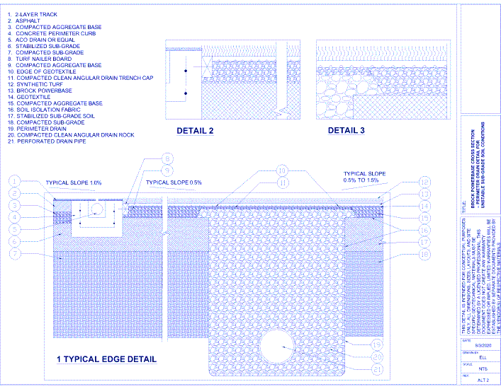 Brock PowerBase PRO: Cross Section - Perim Drain Detail Unstable Soil With Cement Stabilization (ALT 2)