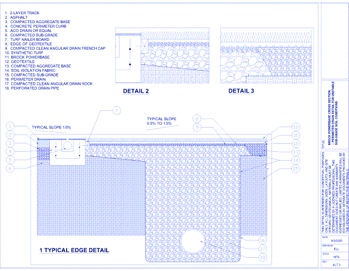 Brock PowerBase PRO: Cross Section - Perim Drain Detail Unstable Soil With Impermeable Liner (ALT 1)