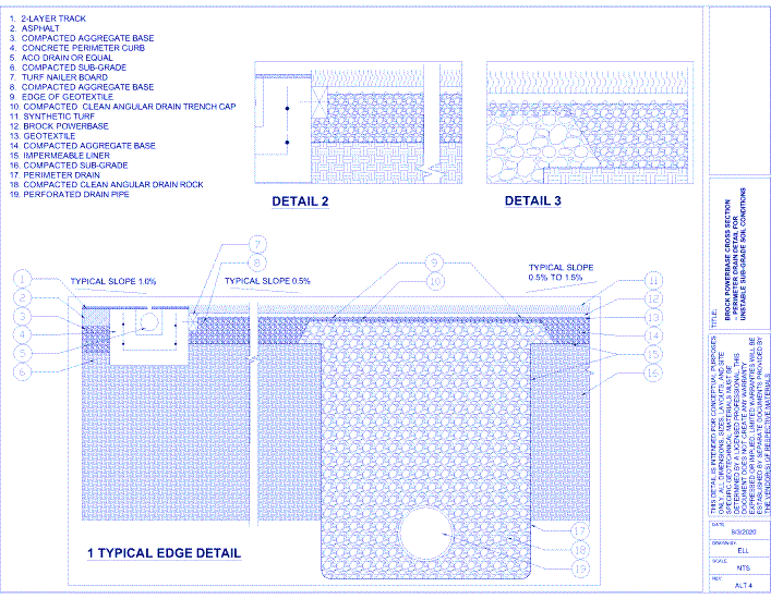 Brock PowerBase PRO: Cross Section - Perim Drain Detail Unstable Soil With Impermeable Liner (ALT 2)