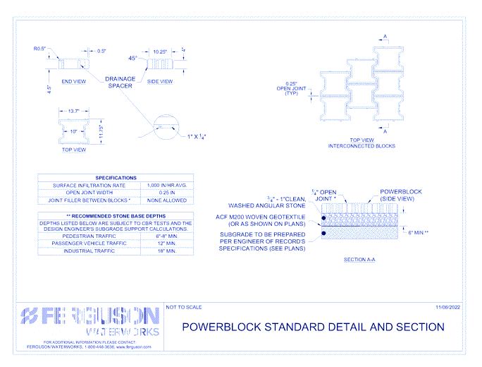 PowerBLOCK: Block & Section
