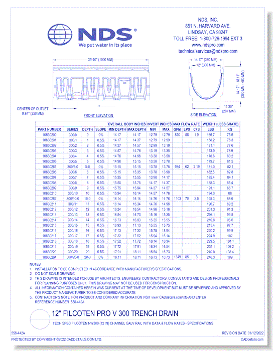 Spec Filcoten NW300 (12 in) Channel Galv Rail with Data & Flow Rates (Part 2)