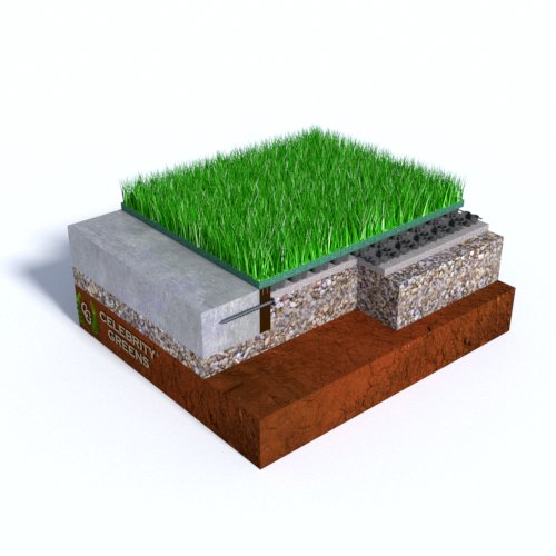 Landscape Turf Installation Options - Aggregate with Nailer Board/Curb - Aggregate with Nailer Board - Aggregate with Curb