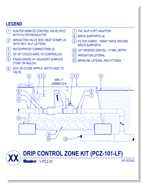 Valves - PCZ-101 Drip Zone Control Kit - 10" Round Valve Box (1 of 4)
