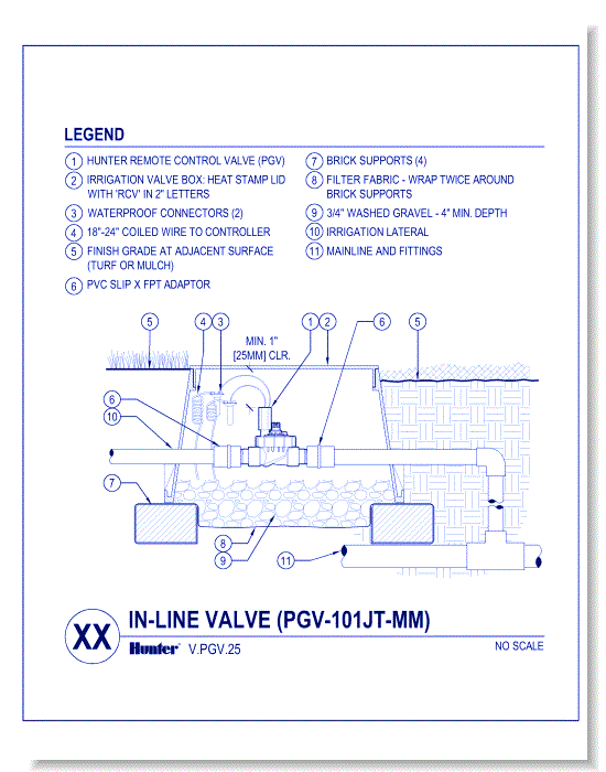 Valves - PGV-101JT-MM